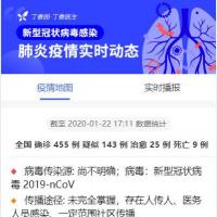 ȫ͹״ʵʱֲͼHTMLԴ